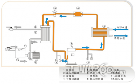 風冷式冷水機 風冷式冷水機