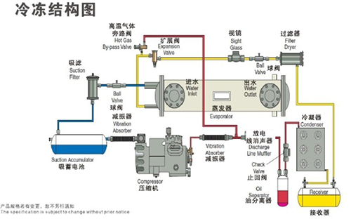 雙機頭螺桿式工業冷水機組冷凍結構圖 雙機頭螺桿式工業冷水機組冷凍結構圖